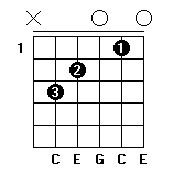 C和弦指法图