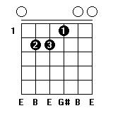 E和弦指法图