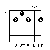 B7和弦指法图