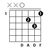 Dm和弦指法图