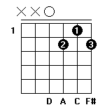 D7和弦指法图