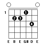 E7和弦指法图